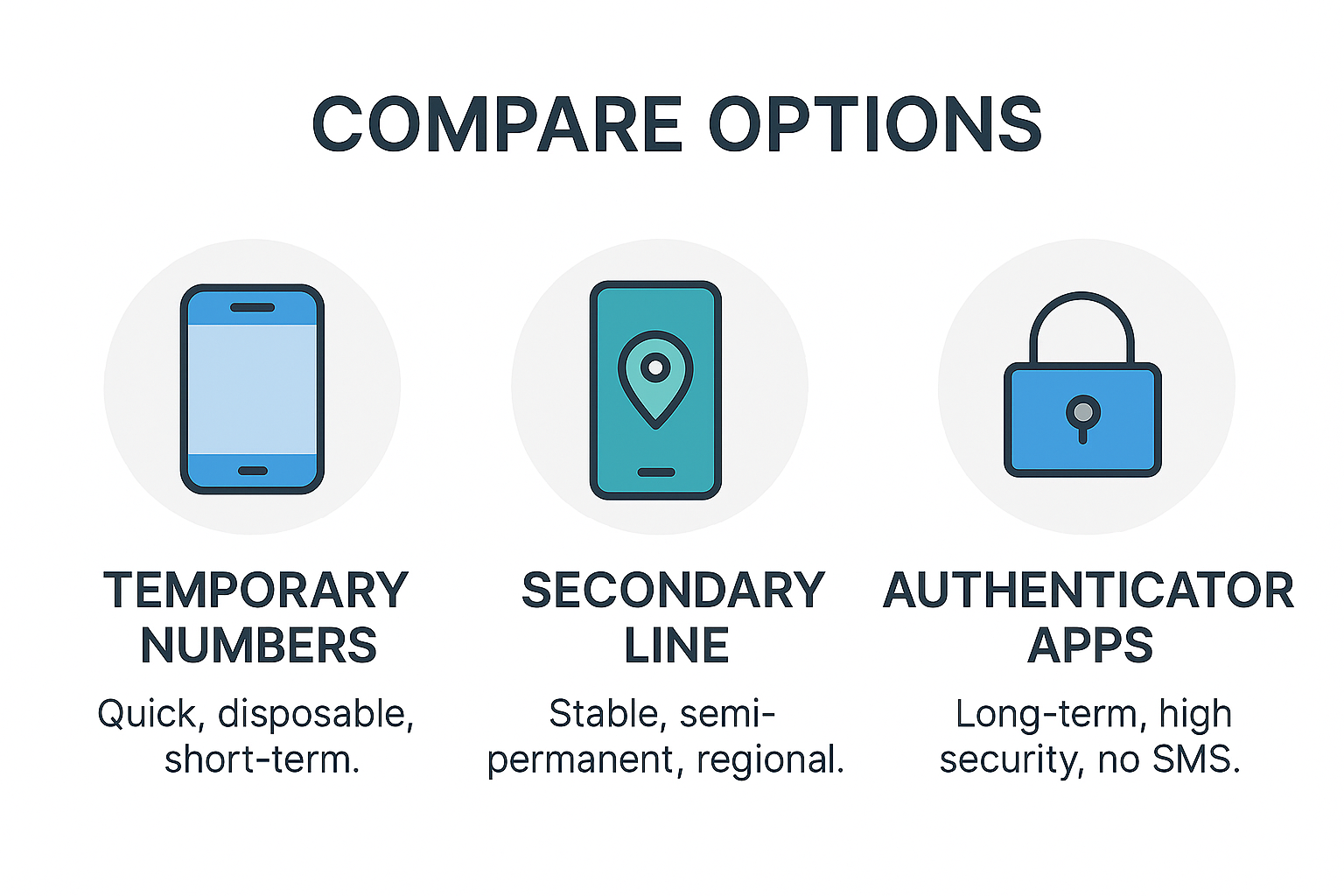 Alternatives to Temporary Numbers Alternatives to temporary phone numbers: eSIM, virtual numbers, TOTP