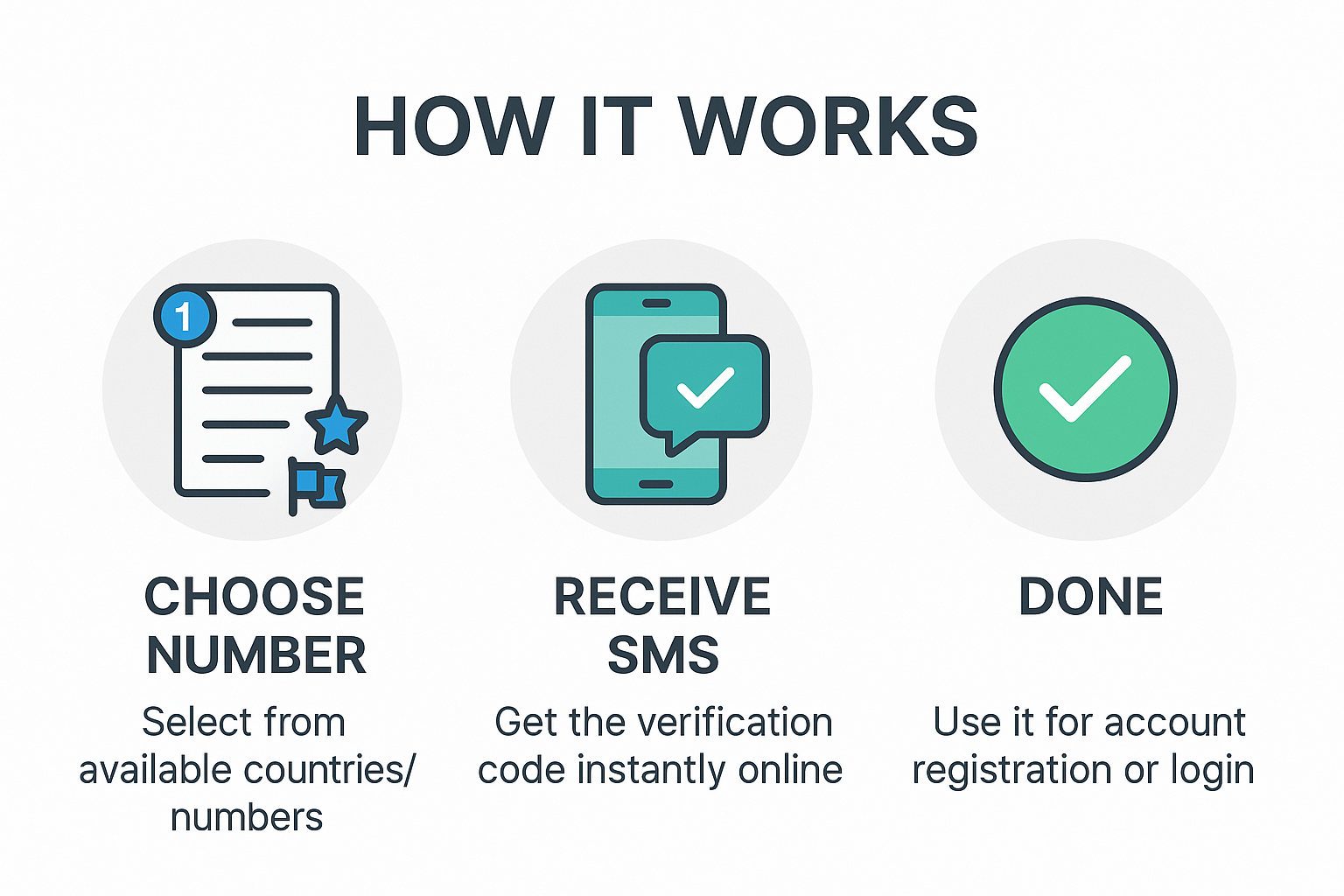 How Temporary Numbers Work How temporary phone numbers work to receive SMS online